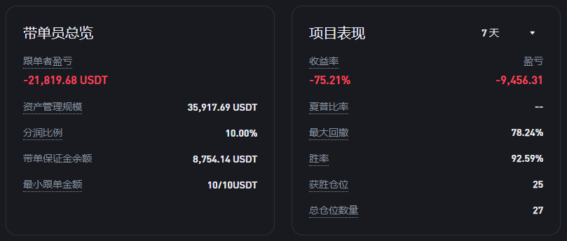 跟单员亏损的展示